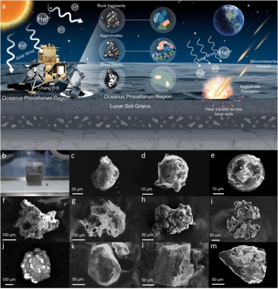 China Achieves First Precise Thermal Conductivity Measurement of Single Lunar Soil Particles