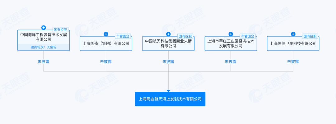 五家国央企联合成立海上发射公司，上海商业航天构建全产业链闭环